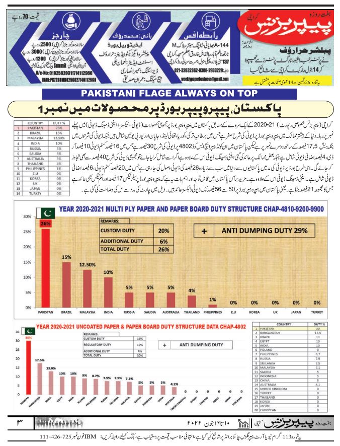 Weekly Papaer Business 